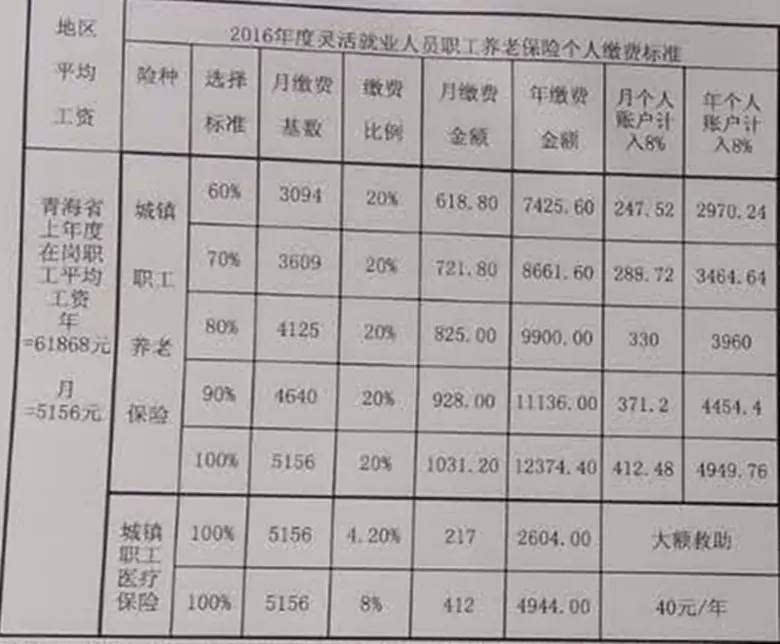 五險(xiǎn)一金和社保_社保哪五險(xiǎn)_五險(xiǎn)是社保嗎