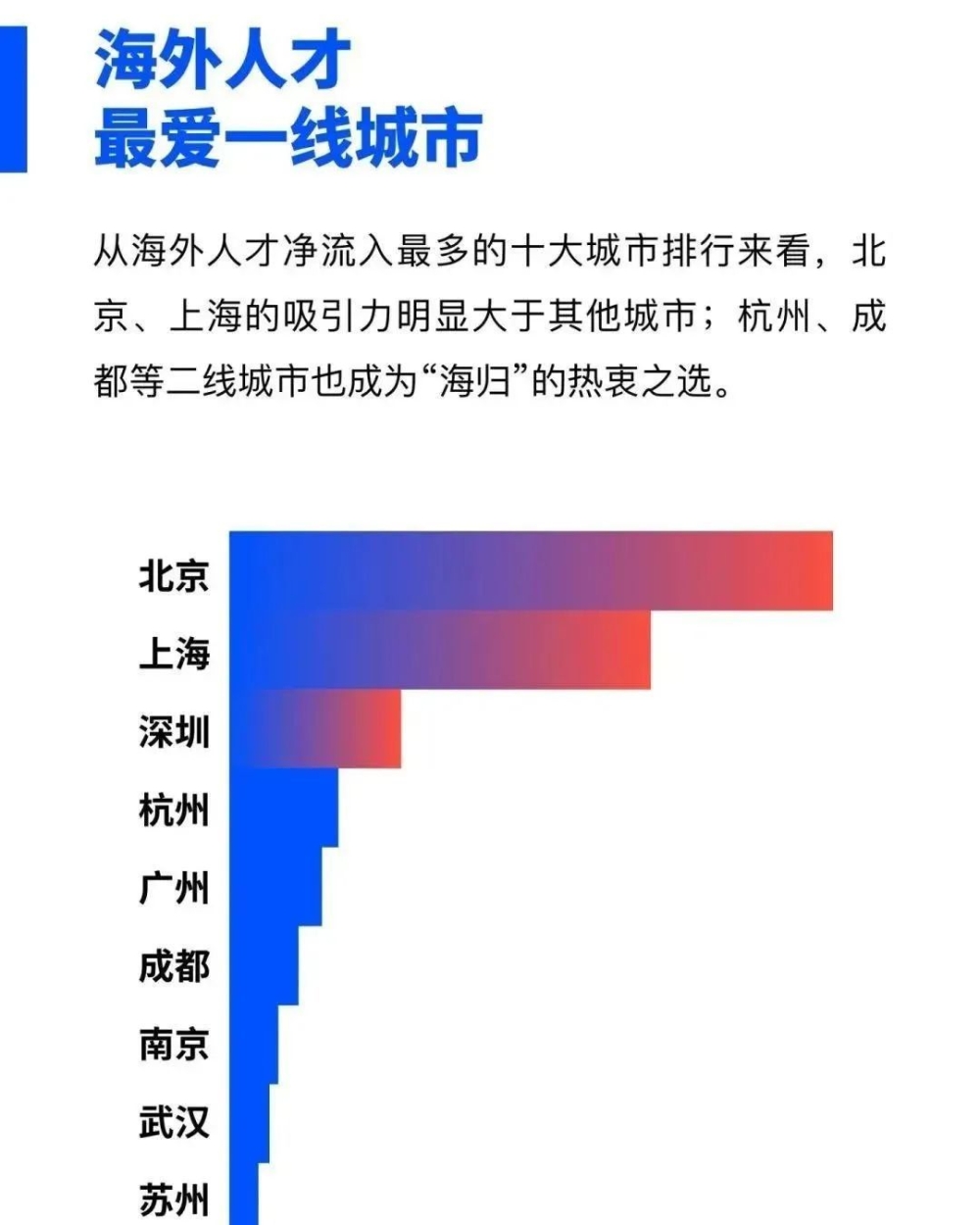 留學(xué)生深圳貸款政策(最新！中國留學(xué)生回國政策：提供住房 最多獎100萬)