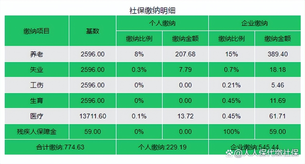 深圳五險一金交多少