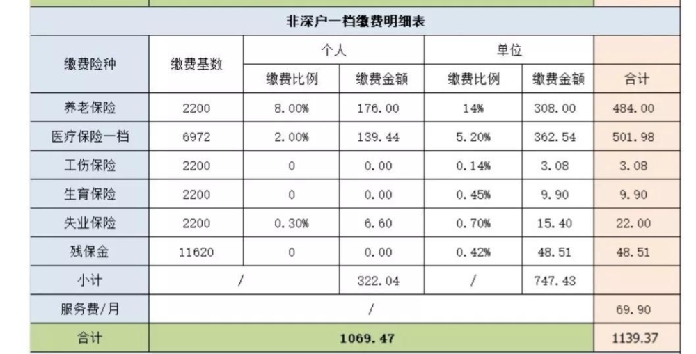 深圳養(yǎng)老金每月基本領(lǐng)多少（深圳退休養(yǎng)老金政策）