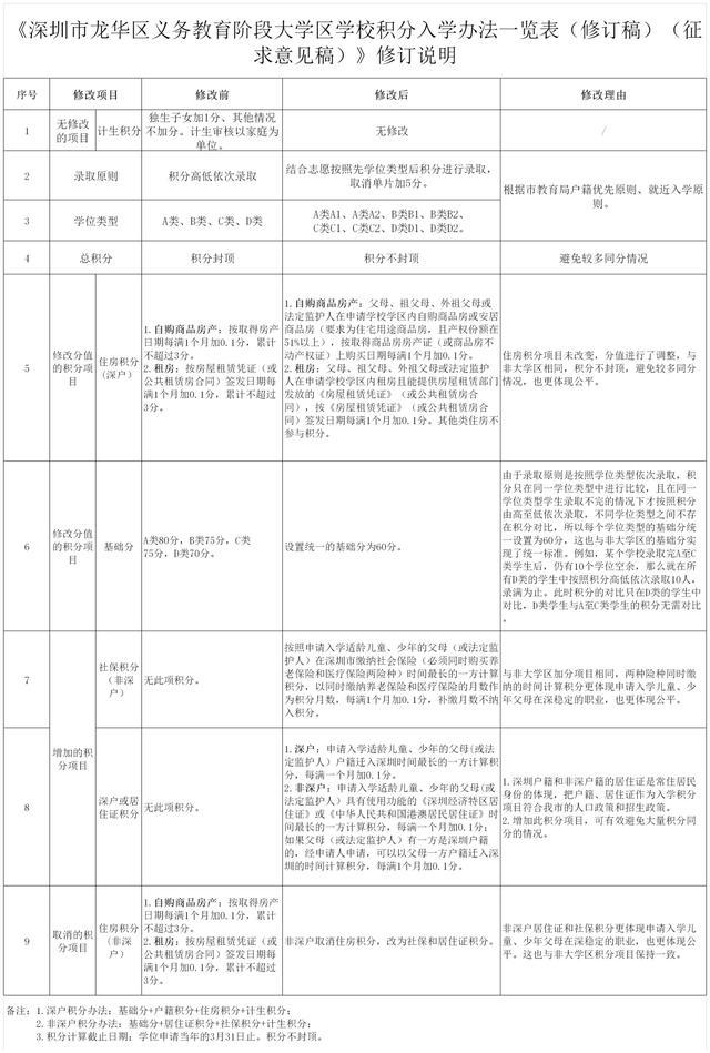 2022年深圳職稱入戶的在哪里查詢進度_深圳市入戶進度查詢_珠海積分入戶 進度查詢