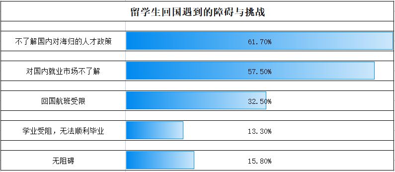 留學(xué)生深圳貸款政策(最新！中國留學(xué)生回國政策：提供住房 最多獎100萬)