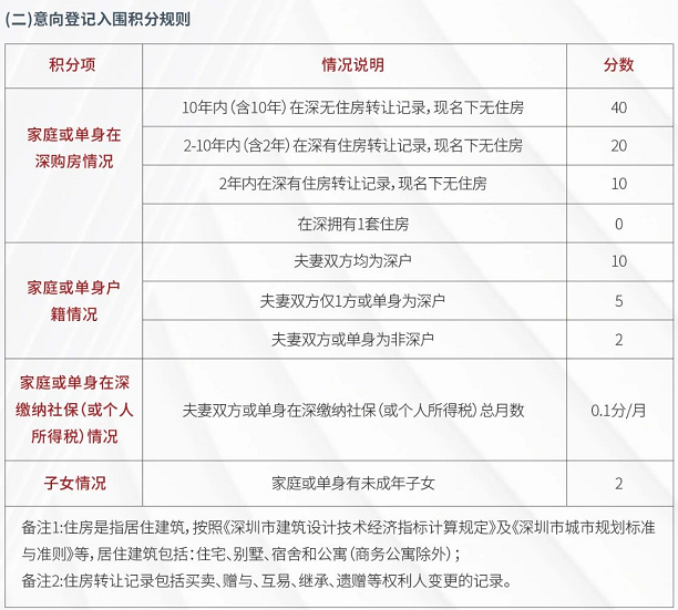 高級(jí)記者職稱_小教高級(jí)是什么職稱_深圳高級(jí)職稱有哪些