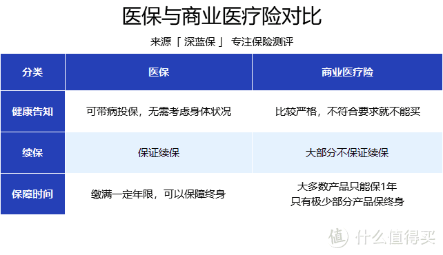 深圳醫(yī)保每月交多少錢？住院和門診報銷福利有多好？一二三檔差距居然這么大！