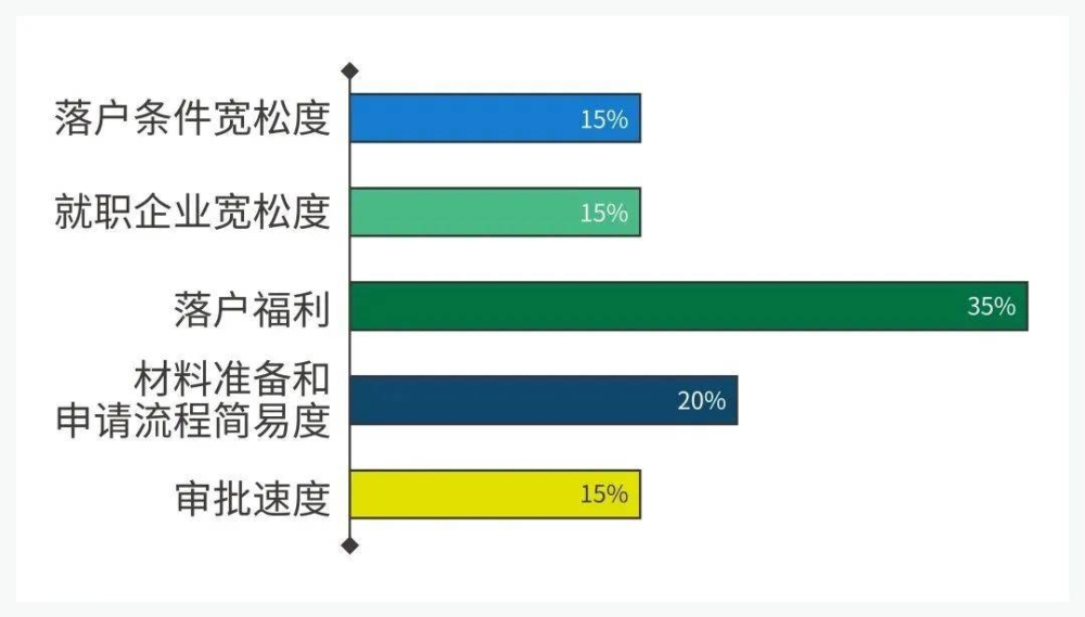 留學(xué)生北京落戶