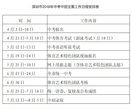 提醒丨深圳中考十問(wèn)十答：4月2日開始報(bào)名，非深戶僅社保、居住證和學(xué)籍即可報(bào)名！