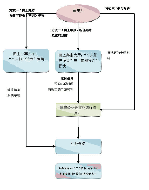 深圳核準(zhǔn)入戶辦理_非深戶深圳辦理港澳通行證_非深戶在深圳辦理港澳通行證