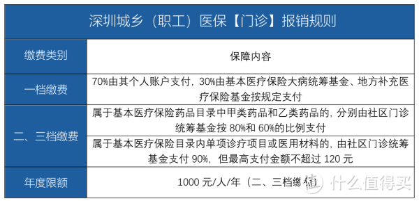 深圳成為先行示范區(qū)，深圳市民有哪些新福利？深圳醫(yī)保重大利好