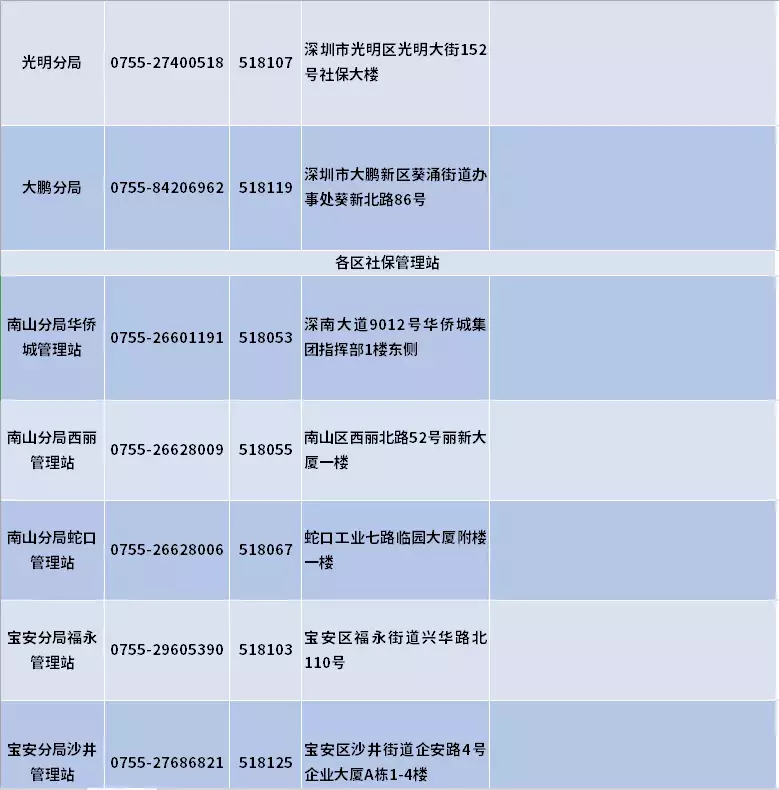 深圳少兒醫(yī)保怎么辦理（深圳哪個(gè)銀行辦少兒醫(yī)保最快）