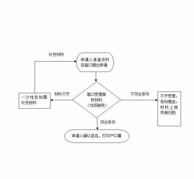 戶口掛在公司集體戶想要遷走怎么辦？請收下這份深圳市內(nèi)戶口遷移...