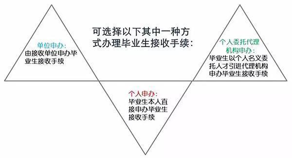 深圳放大招開始搶人：應(yīng)屆生入戶深圳秒批，北上廣徹底涼了！