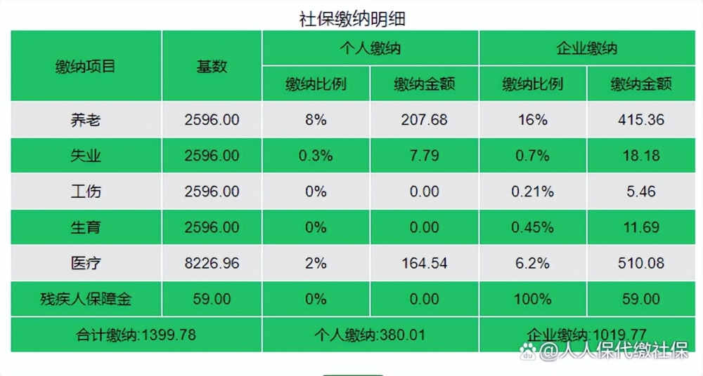 深圳五險一金交多少