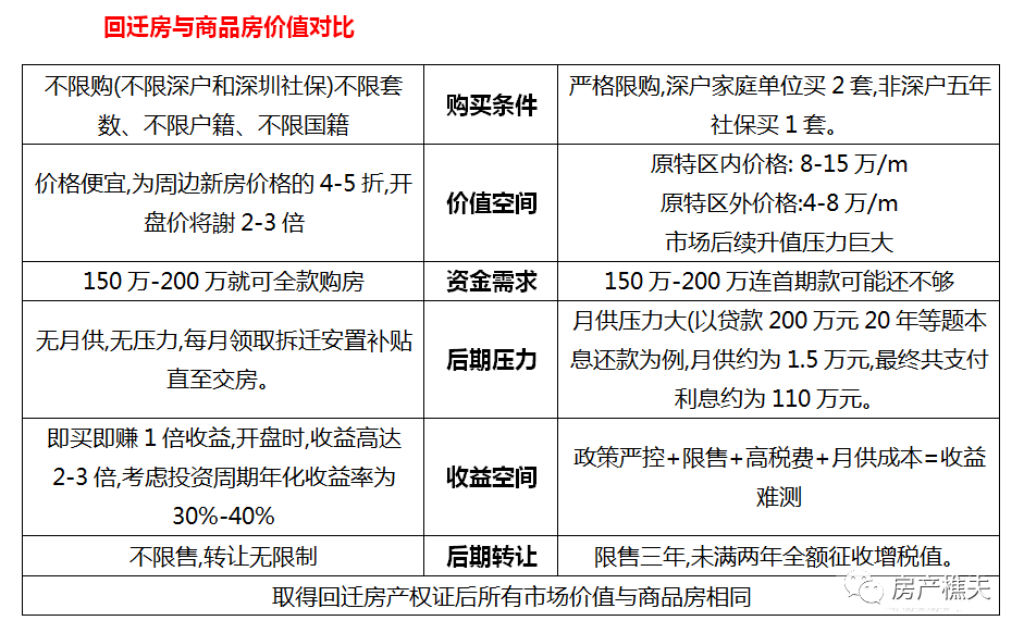 沒有名額指標，教你怎么在深圳買房