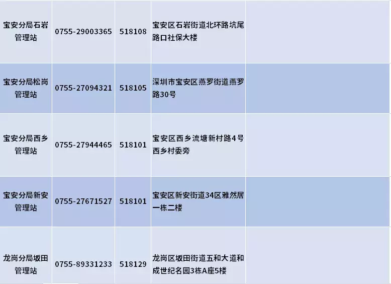 深圳少兒醫(yī)保怎么辦理（深圳哪個(gè)銀行辦少兒醫(yī)保最快）