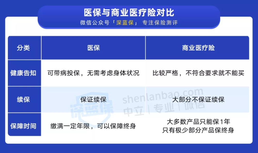 干貨！一口氣搞懂深圳醫(yī)保一二三檔，這樣用更省錢