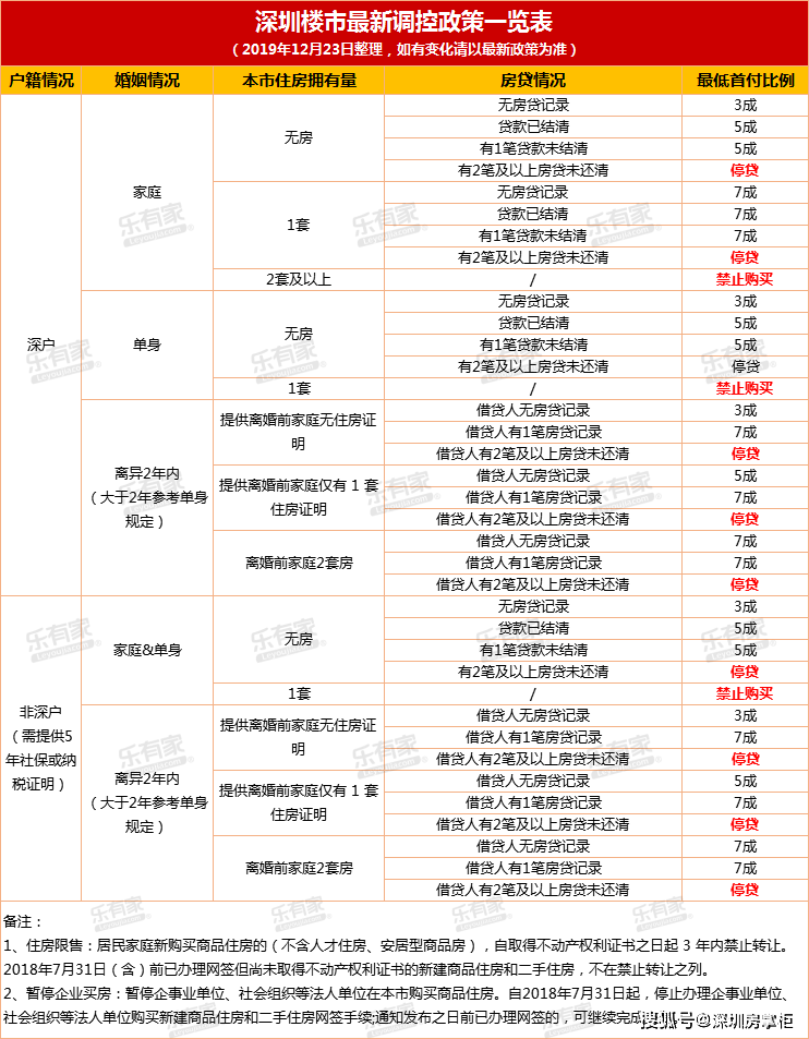 深圳高級(jí)職稱有哪些_小教高級(jí)是什么職稱_高級(jí)記者職稱