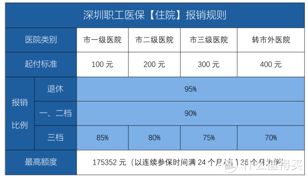 深圳成為先行示范區(qū)，深圳市民有哪些新福利？深圳醫(yī)保重大利好