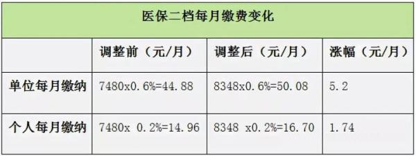 銀行一二三類賬戶區(qū)別（深圳一，二，三檔社保的區(qū)別）