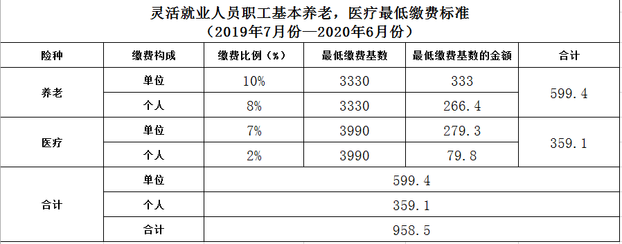 五險一金 社保_社保五險是哪五險_五險包括哪五險