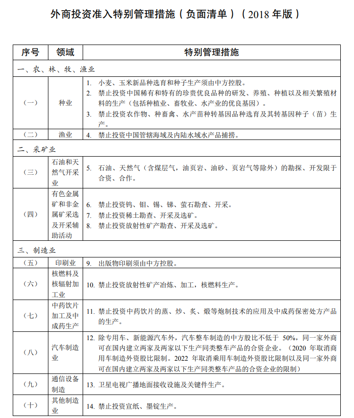 深圳核準(zhǔn)入戶材料清單_非深戶辦理護(hù)照需要什么材料_環(huán)境準(zhǔn)入負(fù)面清單