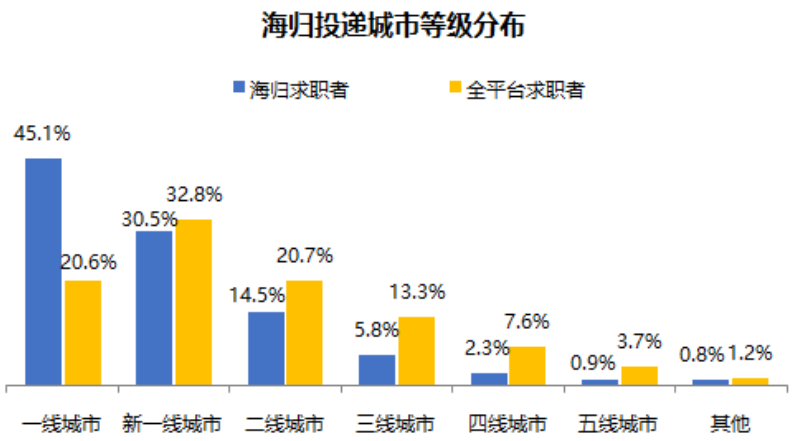 2022北上廣深留學(xué)生落戶政策指南！