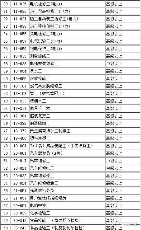 2022年深圳落戶(hù)留學(xué)人才市場(chǎng)_北京 落戶(hù) 留學(xué)，_留學(xué)落戶(hù)北京中介公司