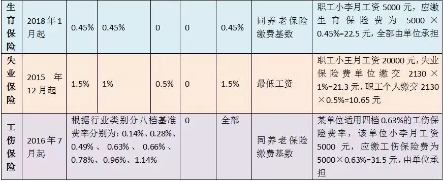 社保里的這筆錢又漲啦！在深圳五險(xiǎn)一金要交175萬，退休后能拿回多少？