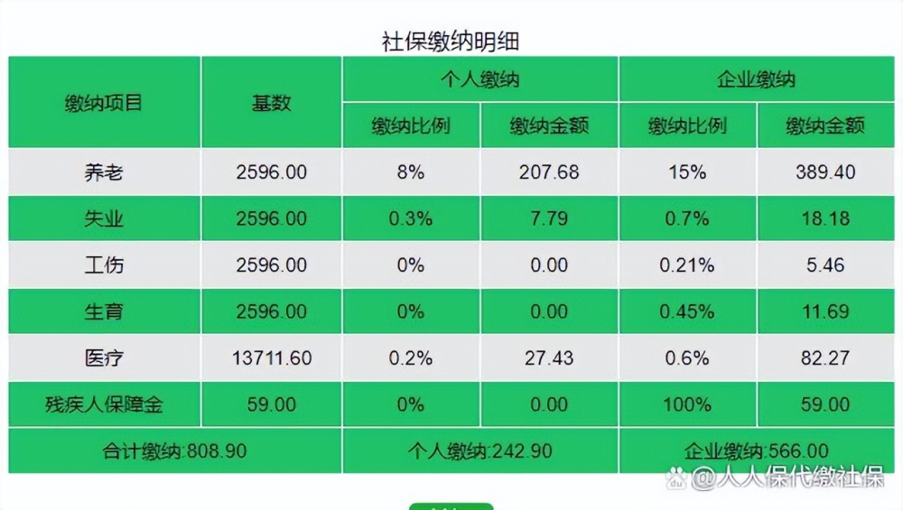 深圳五險一金交多少