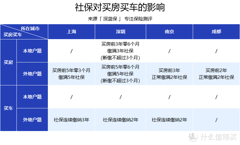 辭職后，社保如何處理？斷繳有什么危害？這些情況還能補繳！