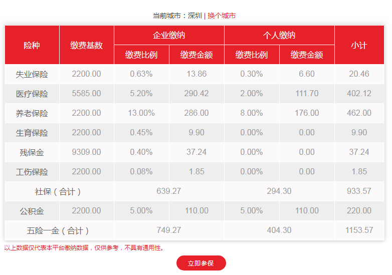 2019年深圳一檔社保繳納費(fèi)用