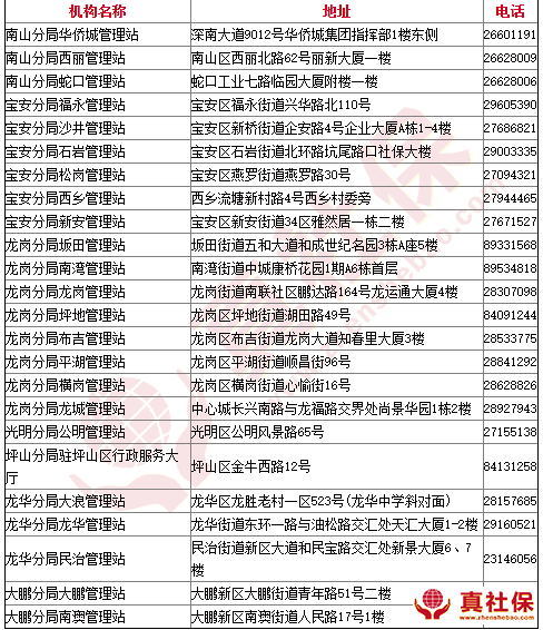 深圳各區(qū)社保分局與社保管理站網(wǎng)點