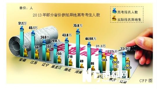 異地高考元年，全國4500名考生嘗“頭啖湯”