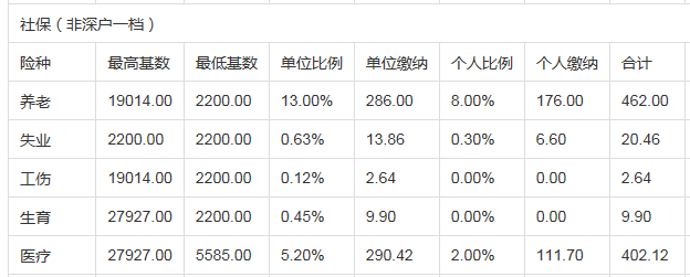 深圳社保_親親小保