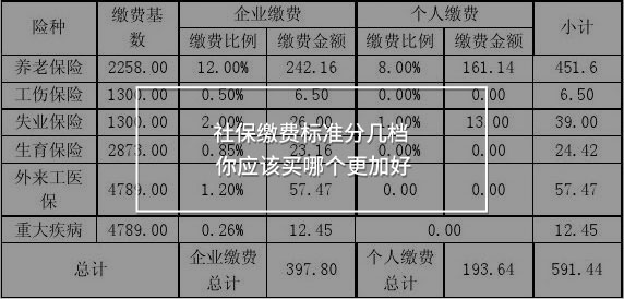 社保繳費(fèi)標(biāo)準(zhǔn)分幾檔 你應(yīng)該買哪個(gè)更加好