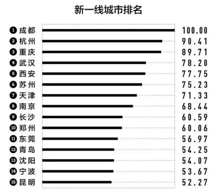 考研補貼