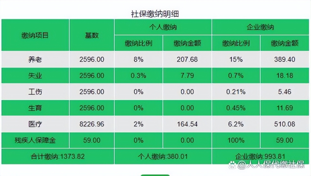 深圳五險一金交多少