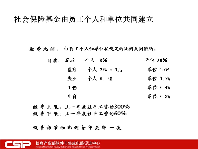 上海代繳社保 五險(xiǎn)一_五險(xiǎn)一金和社保_五險(xiǎn)是指哪五險(xiǎn)