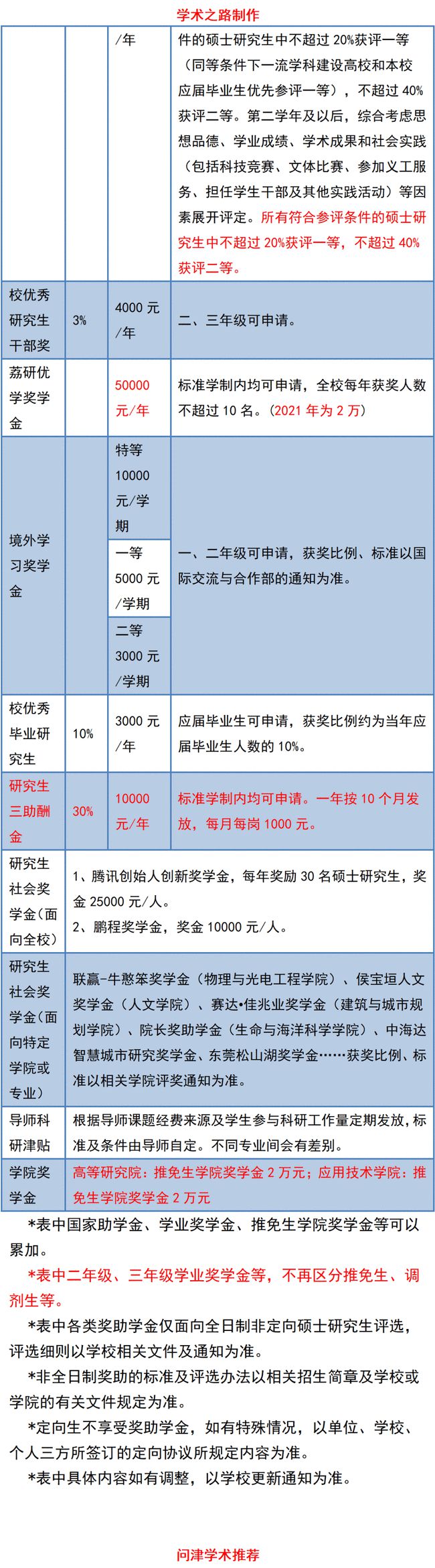 深圳副高職稱補(bǔ)貼_廣西2014衛(wèi)生系列副高職稱評(píng)定條件_2015衛(wèi)生副高職稱評(píng)定條件四川