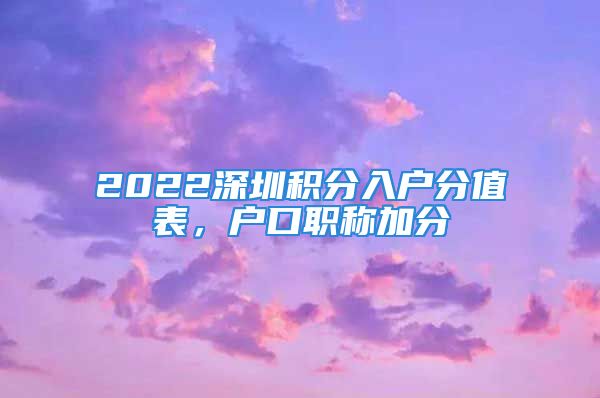 2022深圳積分入戶分值表，戶口職稱加分