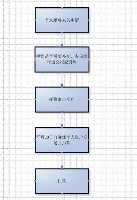 在深圳社保斷交的補(bǔ)救方法，家長(zhǎng)必看！(2)