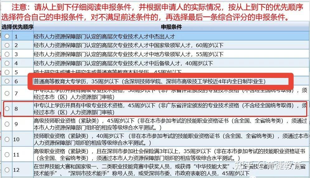 入戶深圳即將畢業(yè)的應(yīng)屆生注意啦！報(bào)到證、接收函、檔案..