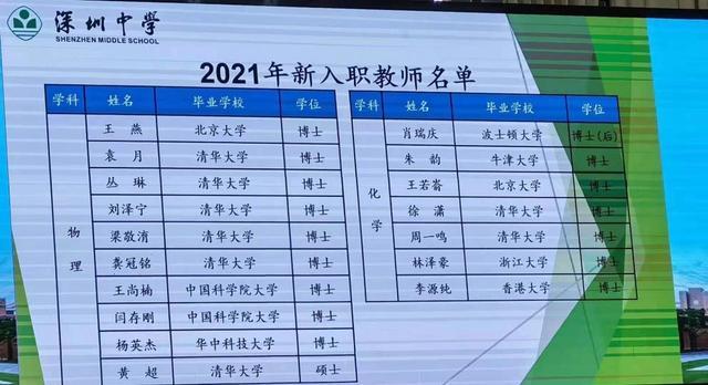 不敢相信！網(wǎng)傳深圳中學(xué)新入職教師名單：10位清華北大博士，還有博士后，網(wǎng)友：初中生的最好歸宿