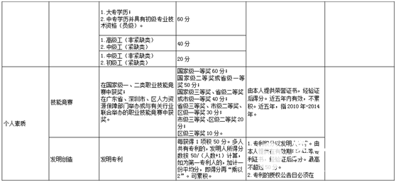 有社保有深圳房產(chǎn)一套  能不能辦理深圳戶口？