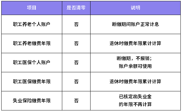 社保斷繳有什么危害？換工作，社保如何處理最恰當？