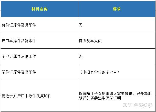 2020畢業(yè)生落戶深圳委托代理機(jī)構(gòu)辦理要注意些什么