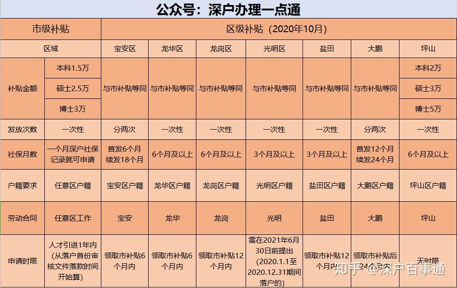 研究生遷戶口嗎？