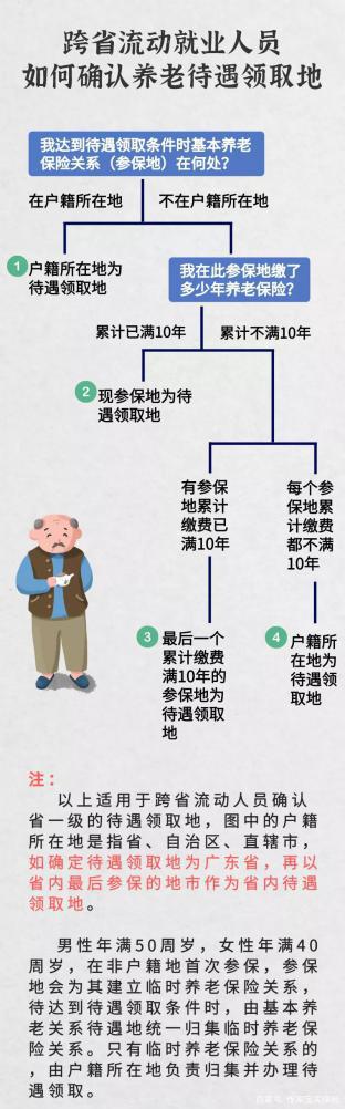 在北上廣深走一圈，養(yǎng)老金該何去何從？