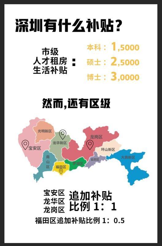 對于深圳人才引進(jìn)住房補(bǔ)貼：新引進(jìn)人才一次性補(bǔ)貼本科每人1.5萬元、碩士每人2.5萬元。你怎么看？