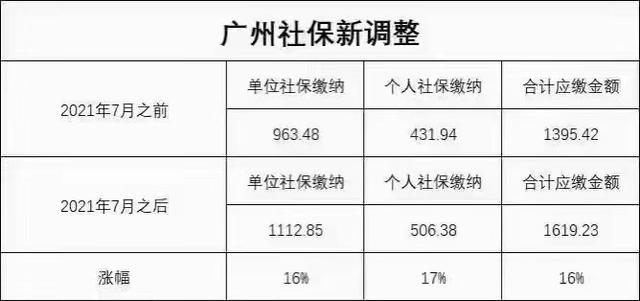 五險一金 社保，社保五險是哪五險