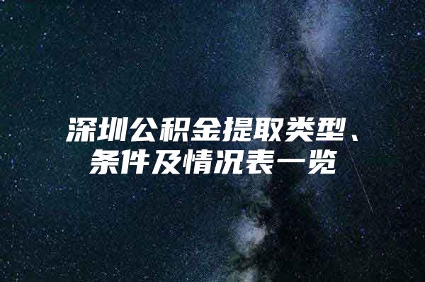 深圳公積金提取類型、條件及情況表一覽